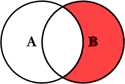 venn diagram right excluding join